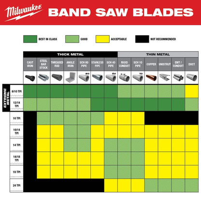 35-3/8 in. 8/10 TPI Compact Extreme Thick Metal Cutting Band Saw Blade (3-Pack) For M18 FUEL/Corded Compact Bandsaw