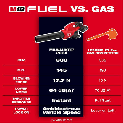 M18 FUEL Dual Battery 145 MPH 600 CFM 18V Lithium-Ion Brushless Cordless Handheld Blower (Tool-Only)