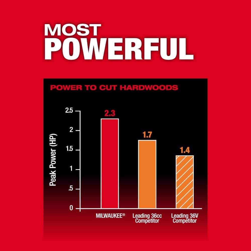 M18 FUEL 10 in. 18V Lithium-Ion Brushless Electric Cordless Telescoping Pole Saw, 13 ft. Length (Tool-Only)