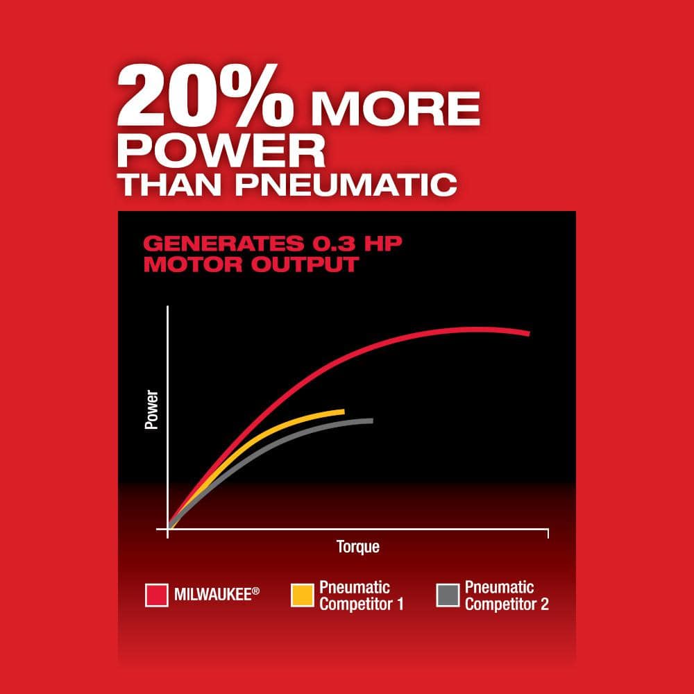 M12 FUEL 12V Lithium-Ion 1/4 in. Cordless Right Angle Die Grinder Kit with M12 Lithium-Ion Cordless 3/8 in. Ratchet