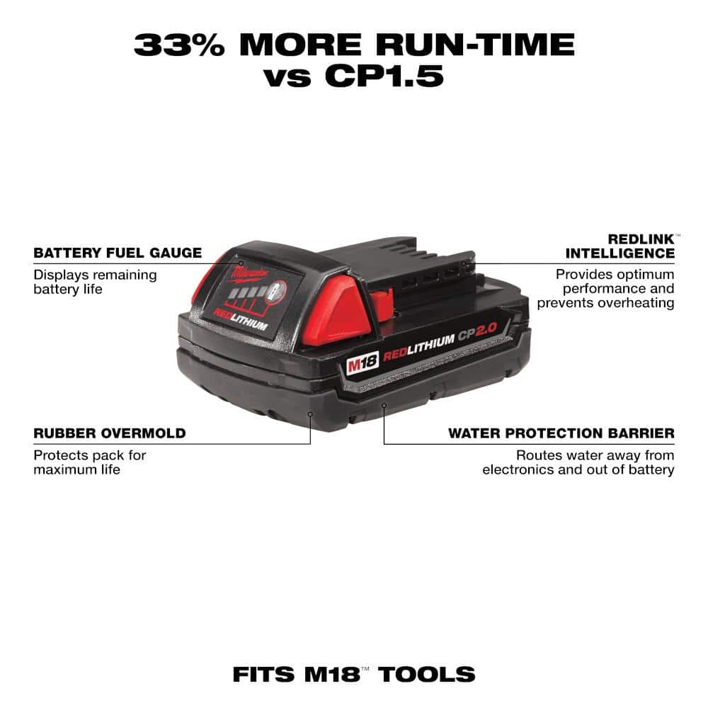 M18 18-Volt Lithium-Ion Cordless Compact Heat Gun with (1) 2Ah Battery