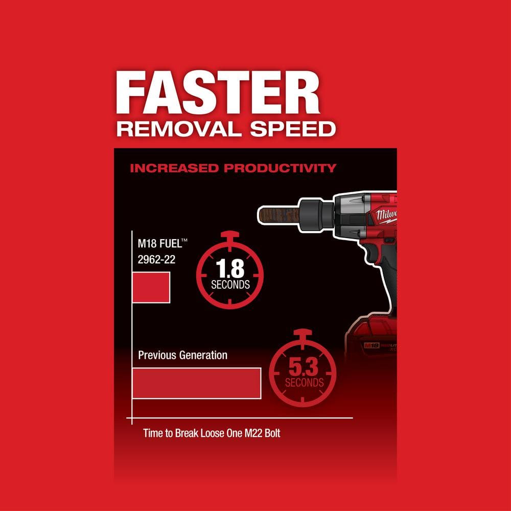 M18 FUEL Gen-2 18V Lithium-Ion Brushless Cordless Mid Torque 1/2 in. Impact w/Fring w/5.0 ah Resistant Battery
