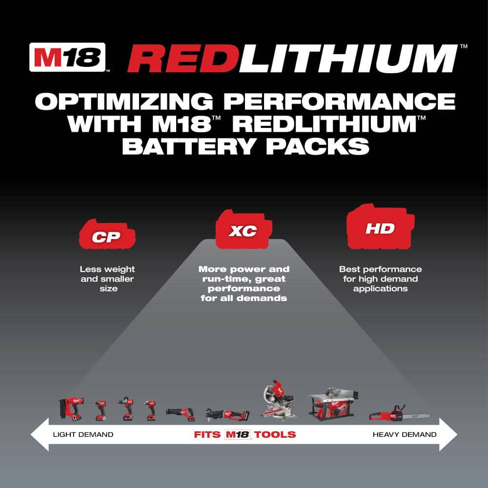 M18 18-Volt Lithium-Ion Cordless Inflator with Two 5.0ah and Charger