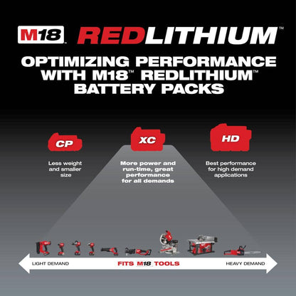 M18 18-Volt Lithium-Ion Cordless Inflator with Two 5.0ah and Charger