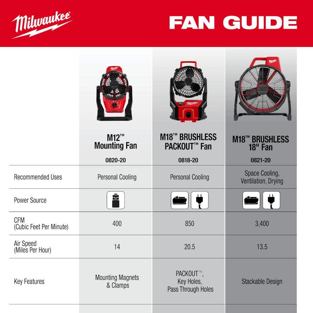 M18 18-Volt Lithium-Ion Brushless Cordless PACKOUT Jobsite Fan (Tool-Only)