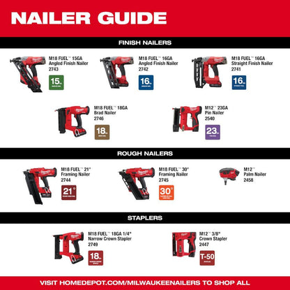 M12 12-Volt Lithium-Ion Cordless 3/8 in. Crown Stapler with M12 Compact 2.0 Ah Battery (2-Pack) Starter Kit and Charger
