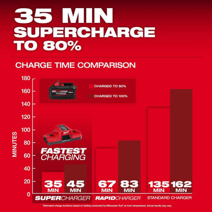 M18 18V Lithium-Ion REDLITHIUM FORGE XC 8.0 Ah Battery Pack