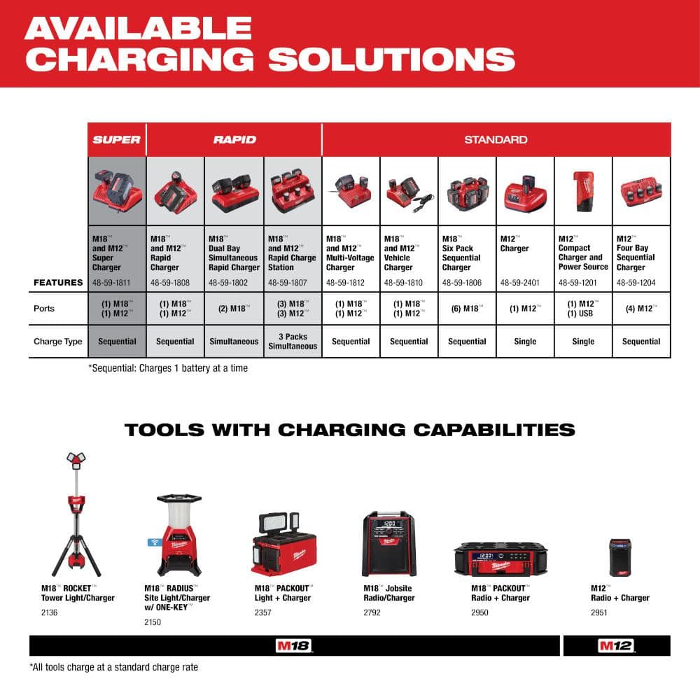 M12 12-Volt Lithium-Ion XC Extended Capacity Battery Pack 4.0Ah