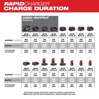 M12 and M18 12-Volt/18-Volt Lithium-Ion Multi-Voltage 6-Port Sequential Rapid Battery Charger (3 M12 and 3 M18 Ports)