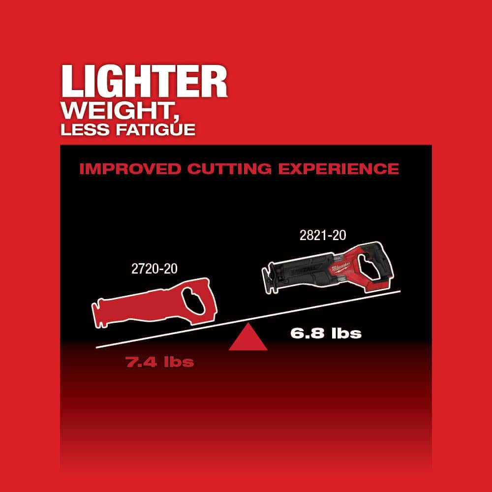 M18 FUEL 18V Lithium-Ion Brushless Cordless SAWZALL Reciprocating Saw Kit W/one 5.0 Ah Batteries, Charger and Case