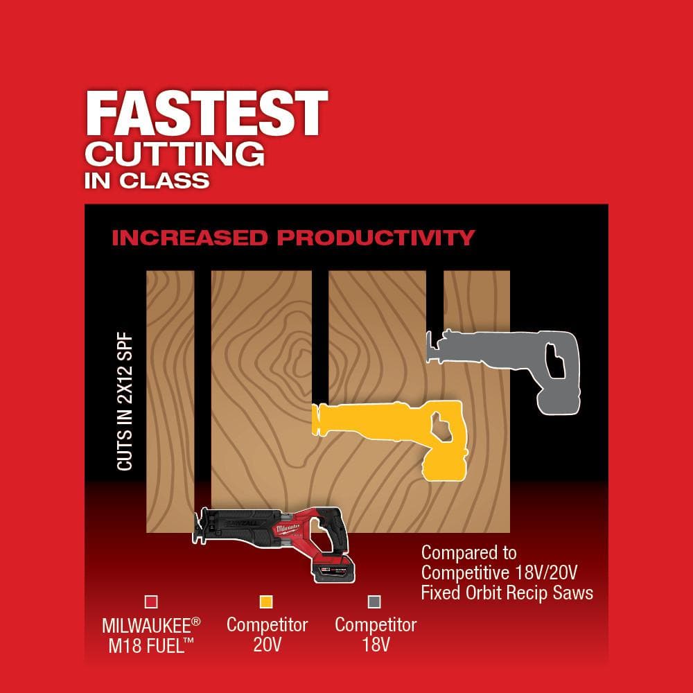 M18 FUEL 18V Lithium-Ion Brushless Cordless SAWZALL Reciprocating Saw Kit W/M18 FUEL Grinder