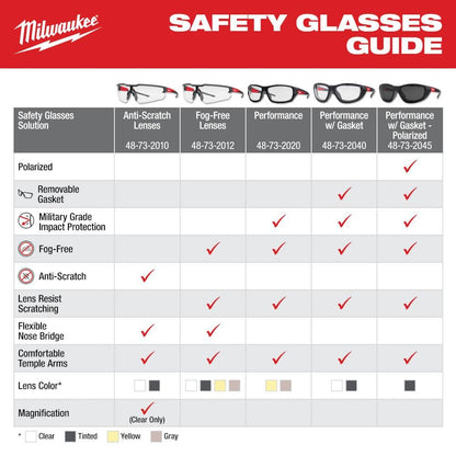 Safety Glasses with Clear Anti-Scratch Lenses (3-Pack)
