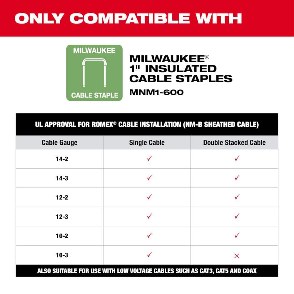 M12 12 Volt Lithium Ion Cordless Cable Stapler w/1 in. Insulated Cable Staples 600 Per Box (2-Pack)