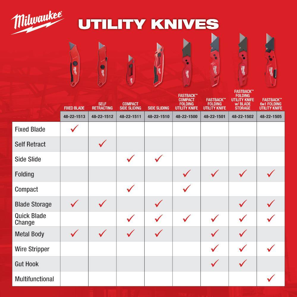 FASTBACK 6-in-1 Folding Utility Knives with General Purpose Blade